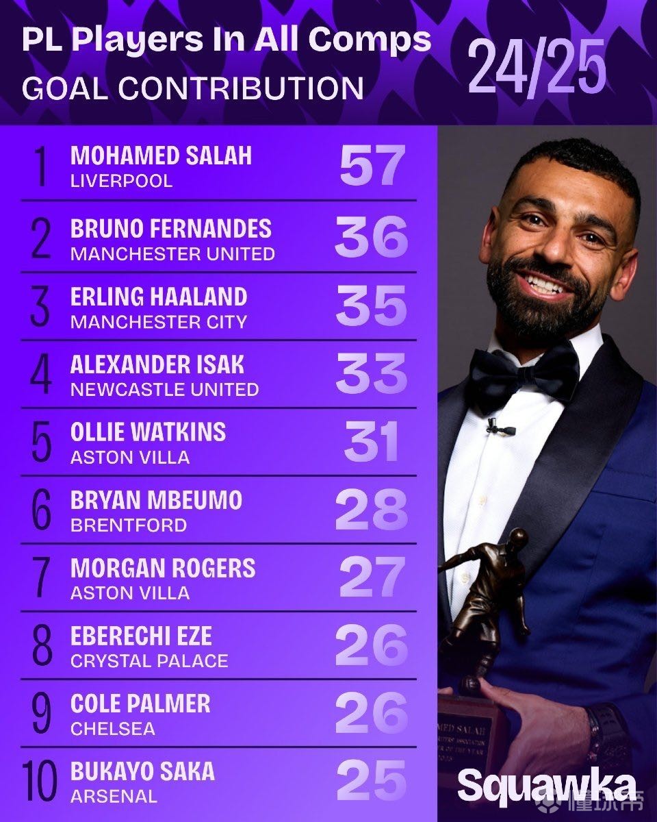 曲线会产生 曲线会产生